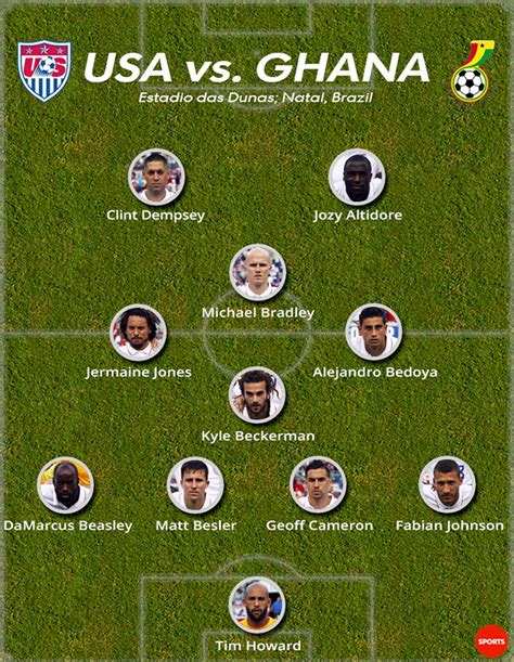 All-time stats; Ghana national football team record v USA Head-to-head records of Ghana against other teams. . Usmnt vs ghana national football team stats